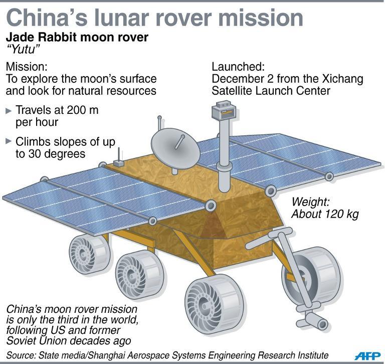 Jade Rabbit roves on moon